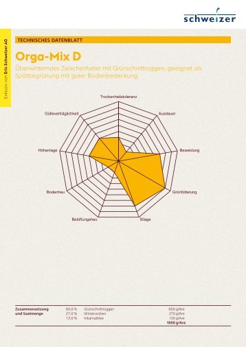 2022_118_Technisches_Datenblatt_Orga-Mix-D_DE