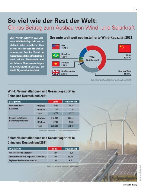 CONNECT Magazin 22-03