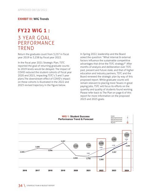 FY23 Strategic Plan and Budget Report