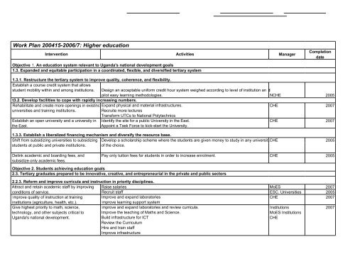 Education Sector Strategic Plan 2004-2015 - Planipolis