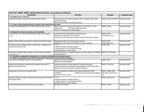 Education Sector Strategic Plan 2004-2015 - Planipolis