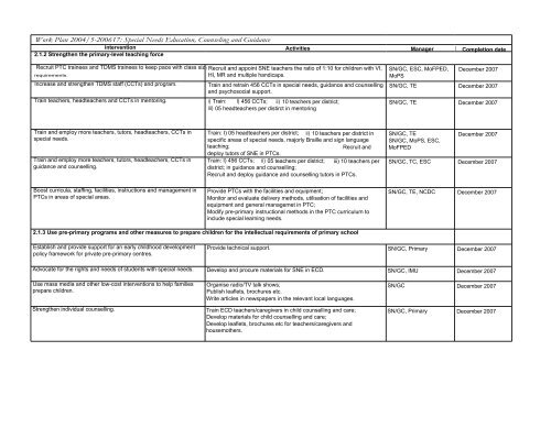 Education Sector Strategic Plan 2004-2015 - Planipolis