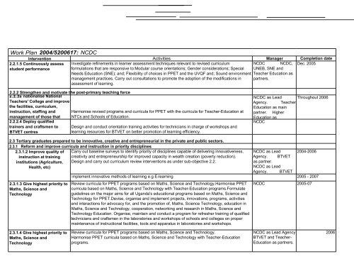 Education Sector Strategic Plan 2004-2015 - Planipolis