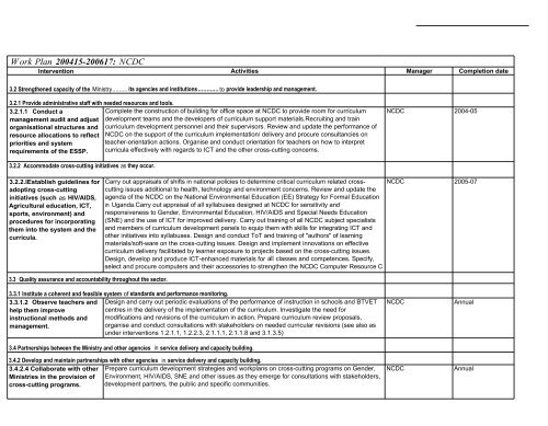 Education Sector Strategic Plan 2004-2015 - Planipolis