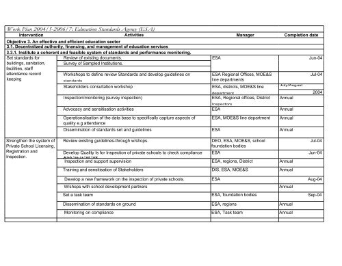 Education Sector Strategic Plan 2004-2015 - Planipolis