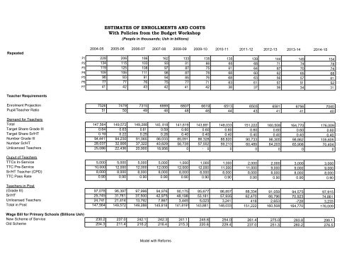 Education Sector Strategic Plan 2004-2015 - Planipolis