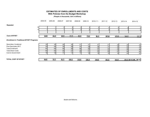 Education Sector Strategic Plan 2004-2015 - Planipolis