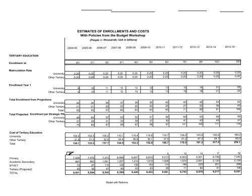 Education Sector Strategic Plan 2004-2015 - Planipolis