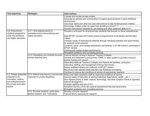 Education Sector Strategic Plan 2004-2015 - Planipolis