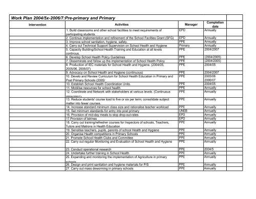 Education Sector Strategic Plan 2004-2015 - Planipolis