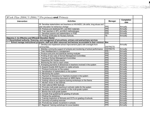 Education Sector Strategic Plan 2004-2015 - Planipolis