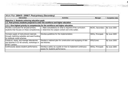 Education Sector Strategic Plan 2004-2015 - Planipolis