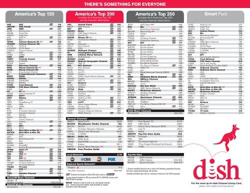 America's Top 120 America's Top 200 America's Top 250 - MyDISH