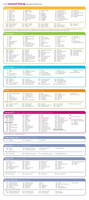 cox channel lineup Hampton Roads Area