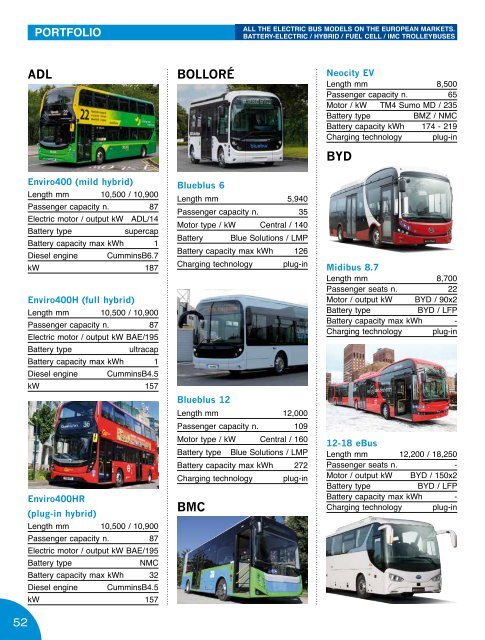 SUSTAINABLE BUS 2022-09