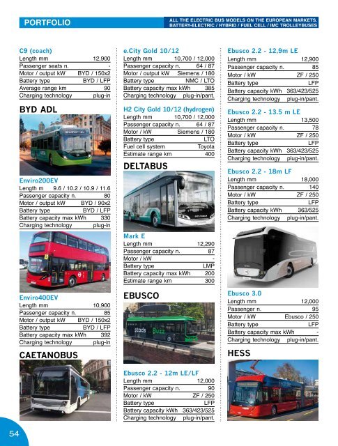 SUSTAINABLE BUS 2022-09