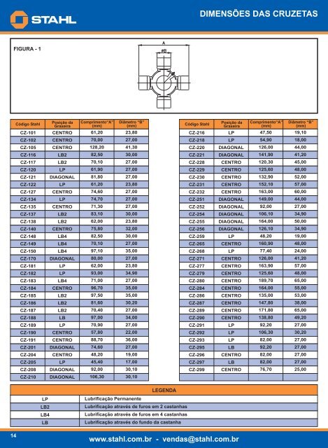 Catálogo de Aplicações (Português).cdr - STAHL