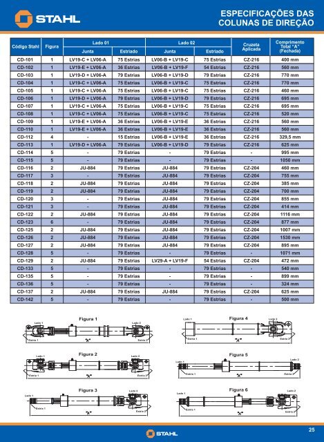 Catálogo de Aplicações (Português).cdr - STAHL