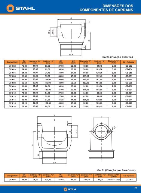 Catálogo de Aplicações (Português).cdr - STAHL