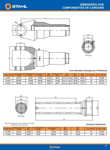 Catálogo de Aplicações (Português).cdr - STAHL