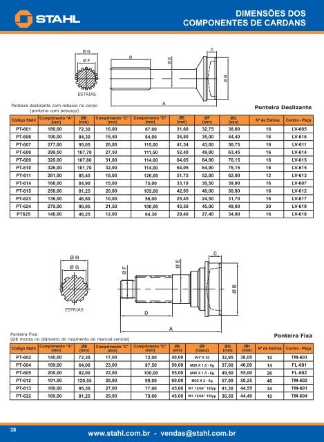 Catálogo de Aplicações (Português).cdr - STAHL