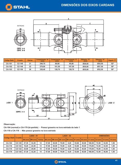 Catálogo de Aplicações (Português).cdr - STAHL
