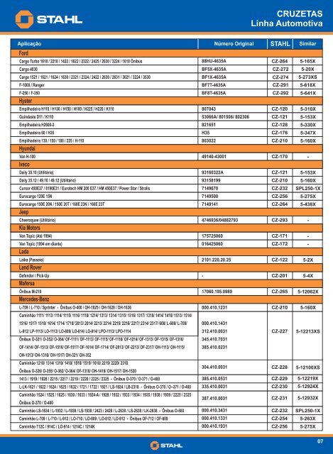 Catálogo de Aplicações (Português).cdr - STAHL