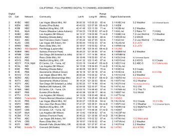 CALIFORNIA - FULL POWERED DIGITAL TV CHANNEL ... - Skyvision