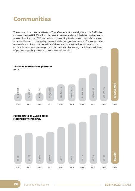 Sustainability-report-2022