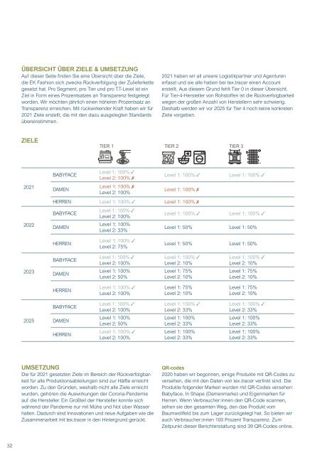 EK Fashion ESG-Jahresbericht 2021