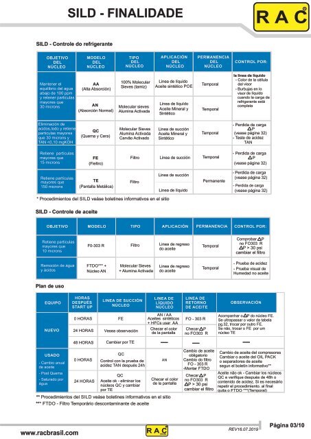 SILD PROCEDIMENTO - RAC Brasil