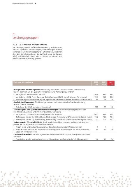 Jahresbericht Flugwetter 2021