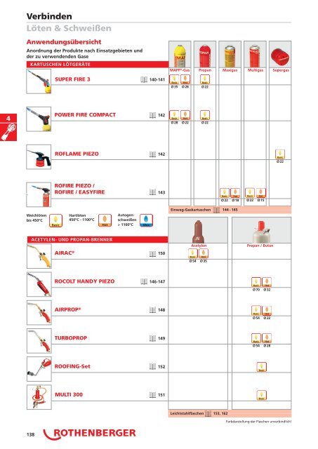 RODIA® Diamant- Kernbohren & Schneiden - PK Realizace sro