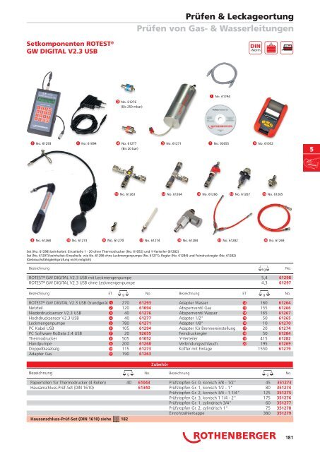 RODIA® Diamant- Kernbohren & Schneiden - PK Realizace sro