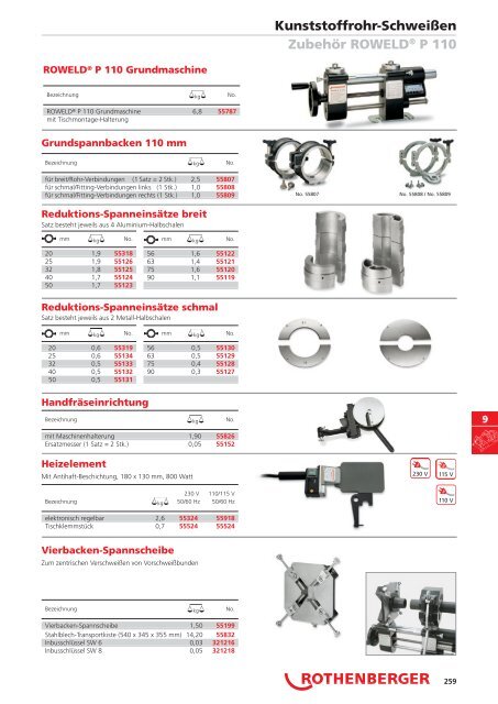 RODIA® Diamant- Kernbohren & Schneiden - PK Realizace sro