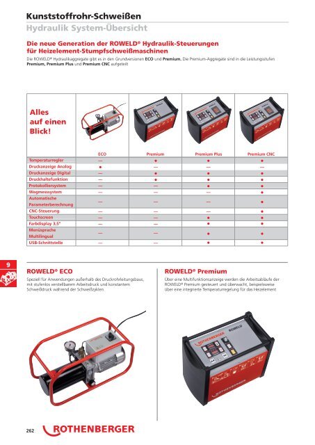 RODIA® Diamant- Kernbohren & Schneiden - PK Realizace sro