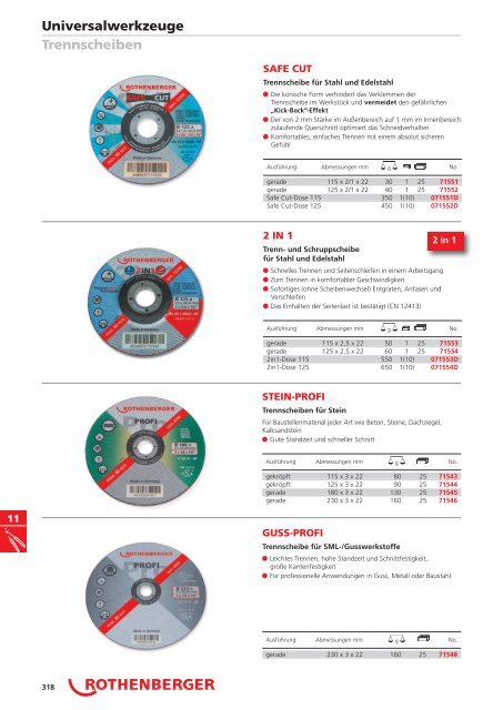 RODIA® Diamant- Kernbohren & Schneiden - PK Realizace sro