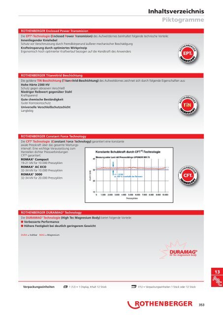 RODIA® Diamant- Kernbohren & Schneiden - PK Realizace sro