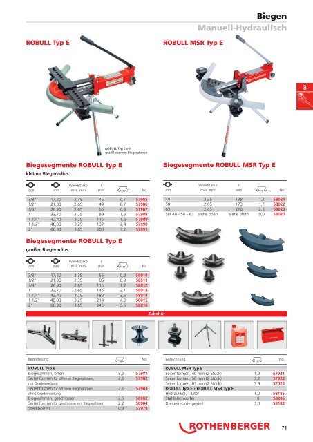 RODIA® Diamant- Kernbohren & Schneiden - PK Realizace sro