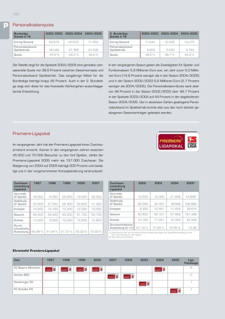 BUNDESLIGA REPORT 2006