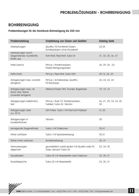 Produktüberblick - usb-düsen