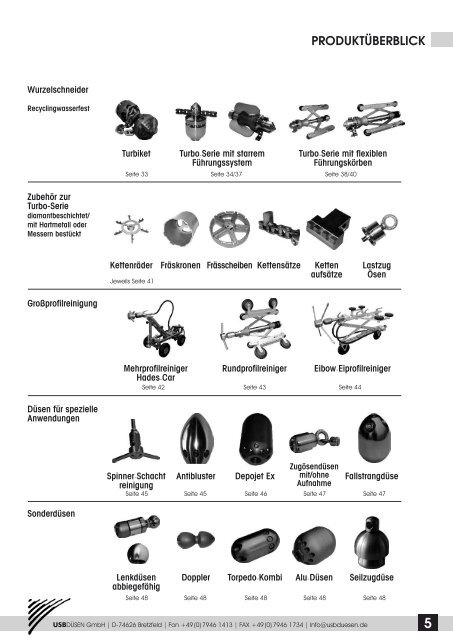 Produktüberblick - usb-düsen