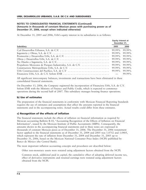 URBI, DESARROLLOS URBANOS