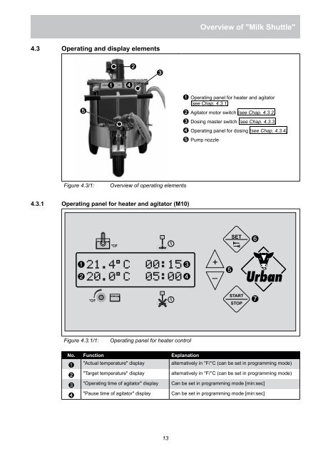 Operating instructions Urban Milk Shuttle Calf milk ... - Demsa Genetik