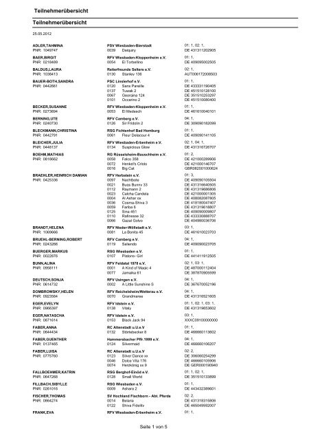 Liste der gemeldeten Reiter und Pferde - Turnierorganisation Beyer