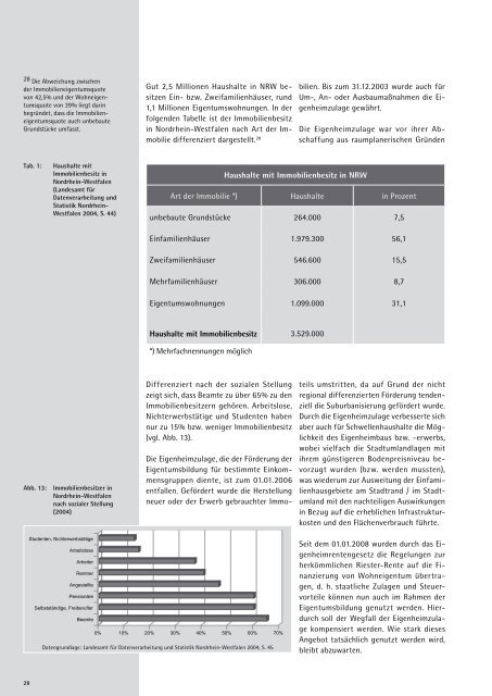 BODEN 2030 - Difu.de