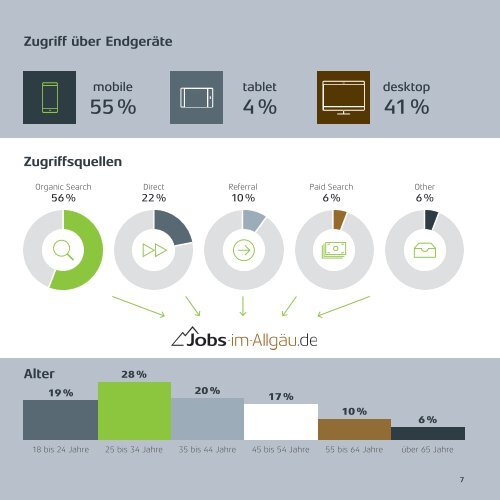 Mediadaten Jobs-im-Allgäu.de 2022