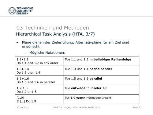 Aufgaben und Wissensanalyse - Fakultät Elektrotechnik und ...