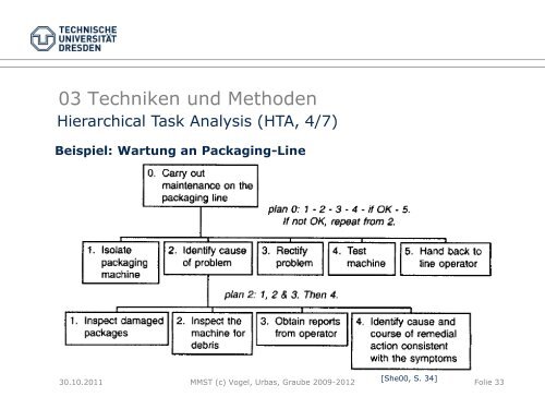 Aufgaben und Wissensanalyse - Fakultät Elektrotechnik und ...