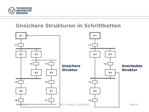 Prozedursteuerung, Ablaufsteuerung - Fakultät Elektrotechnik und ...